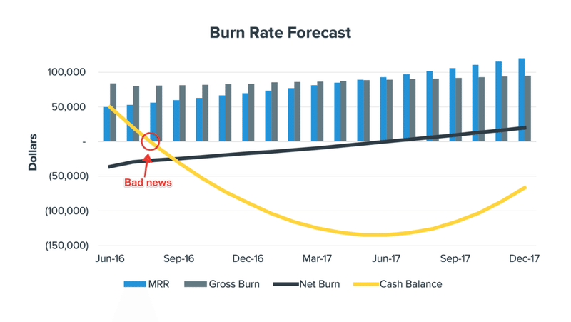 バーンレート Burn Rate とは Baremetrics Japan