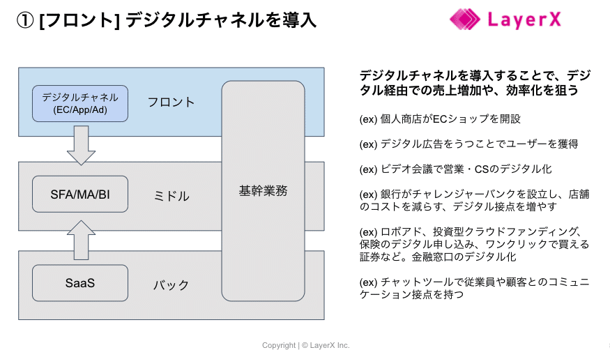 【サイズ交換ＯＫ】 金融機関や大企業のDXはどうすすめればいいか｜福島良典 | LayerX 健康家電