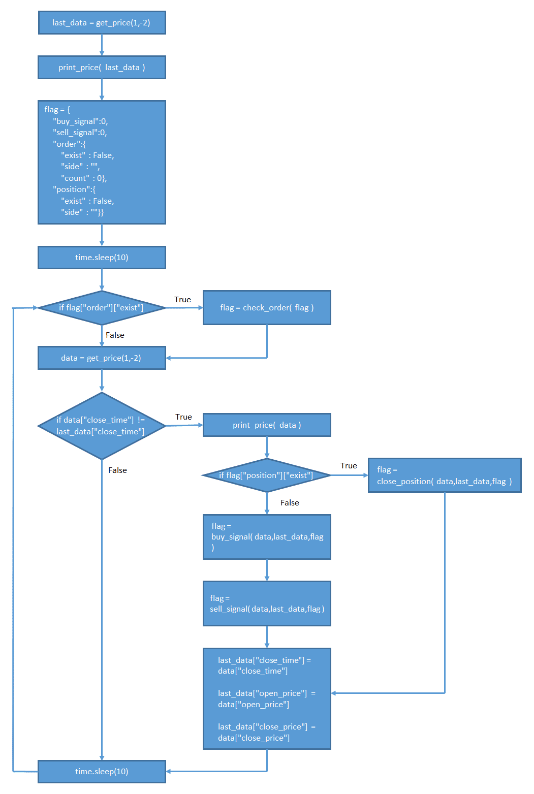 仮想通貨bot 勉強記録⑭｜Mamu