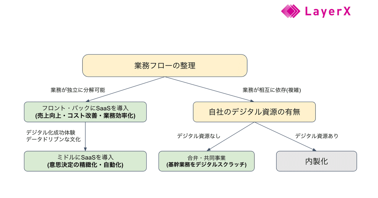 ラシィ詳説ディジタル・アナログ通信システム 基礎編 楽天ブックス: 詳説ディジタル・アナログ通信システム（基礎編