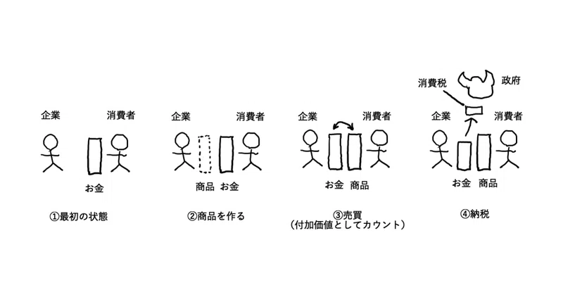 消費税 と認知バイアス Kazutomi Note