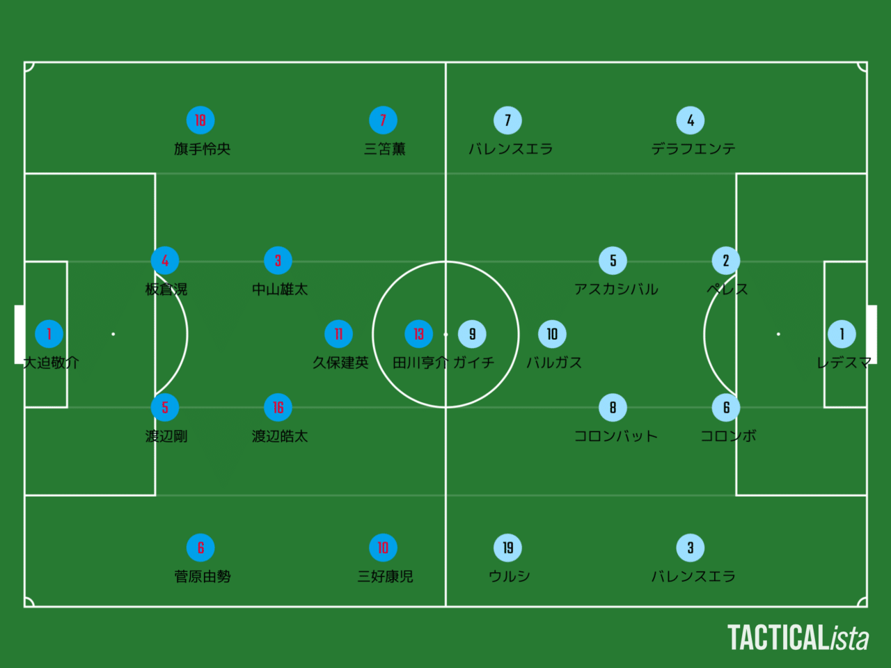 日本vsアルゼンチン 2連戦から考える板倉滉の起用法 親善試合 ひかる サッカー分析 Note
