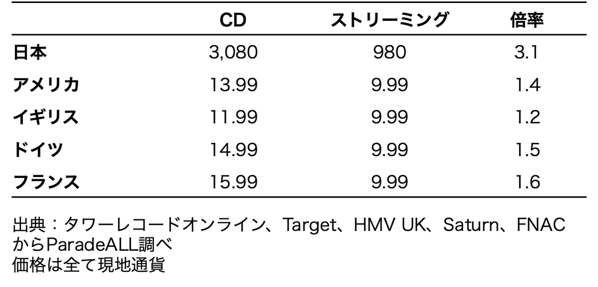 プライシング