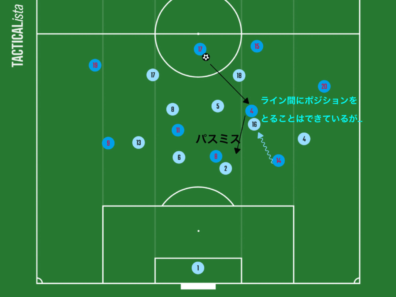 日本vsアルゼンチン 2連戦から考える板倉滉の起用法 親善試合 ひかる サッカー分析 Note