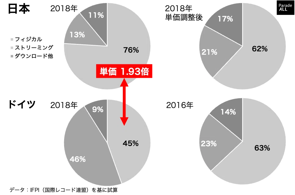 パッケージ大国?