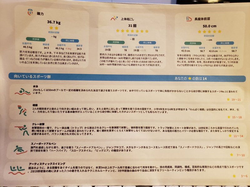 もしもあの時 キミは野球が向いている と言われていたら メジャーで年俸25億円だったかもしれない お子さんのスポーツ の適正を教えてくれるイベント開催 佐賀県情報発信所 佐賀県公式 もしもあの時 キミは野球が向いている と言われていたら メジャーで年俸25億円だったかもしれない お子さんのスポーツ の適正を教えてくれるイベント開催 佐賀県情報発信所 佐賀県公式