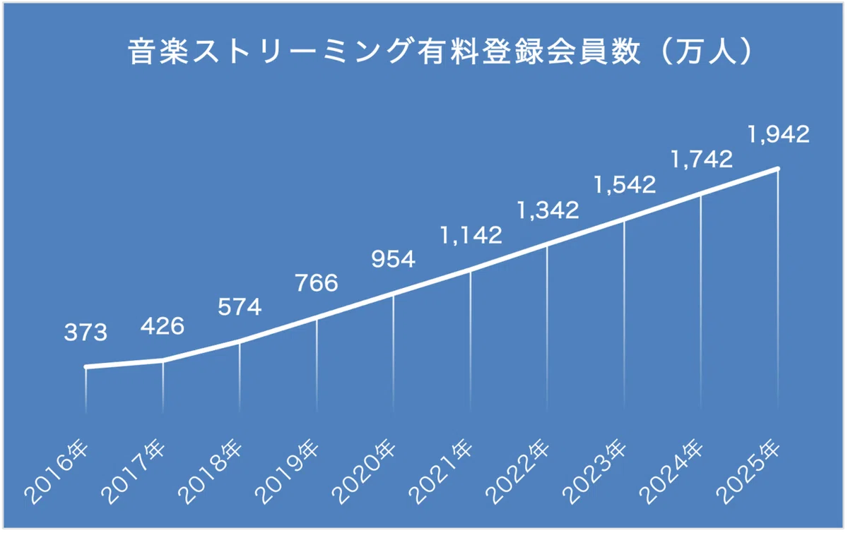 有料会員