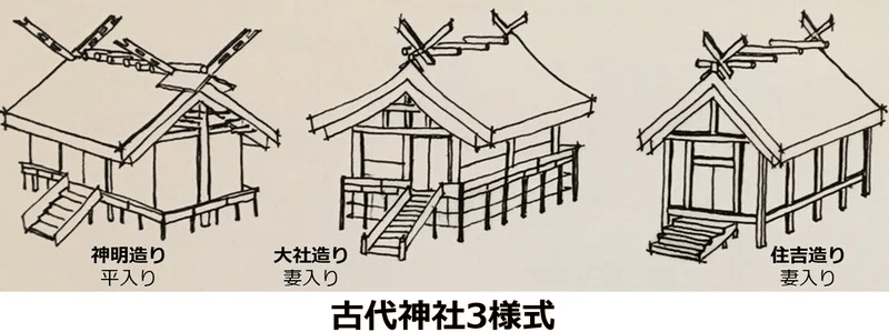 日本建築史】仏教伝来からの神社建築｜荘司 和樹（しょうじ かずき）
