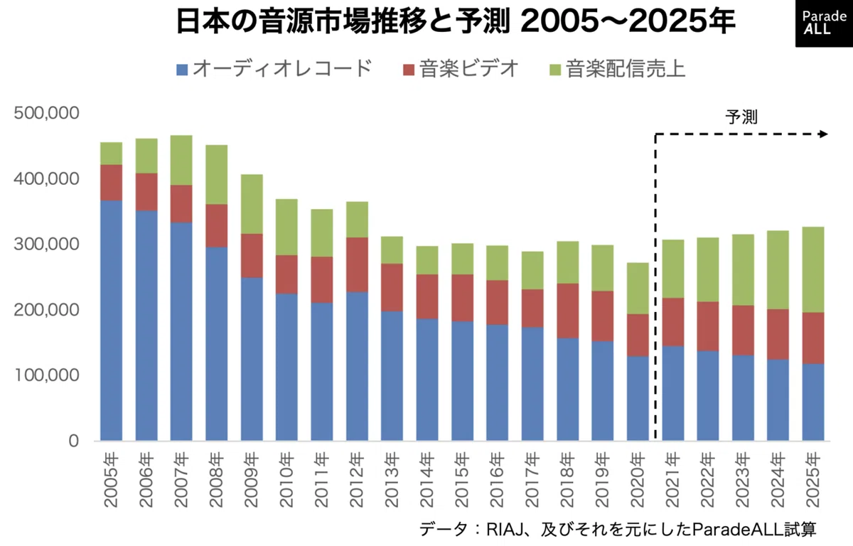 スクリーンショット 2021-03-30 19.28.20