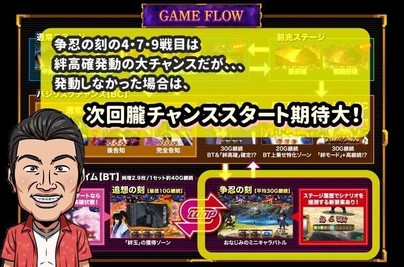 バジリスク絆2 沸騰ワード 天井やめどき狙い目リセット朧チャンス朧bcなど サイトセブン編集部 Note