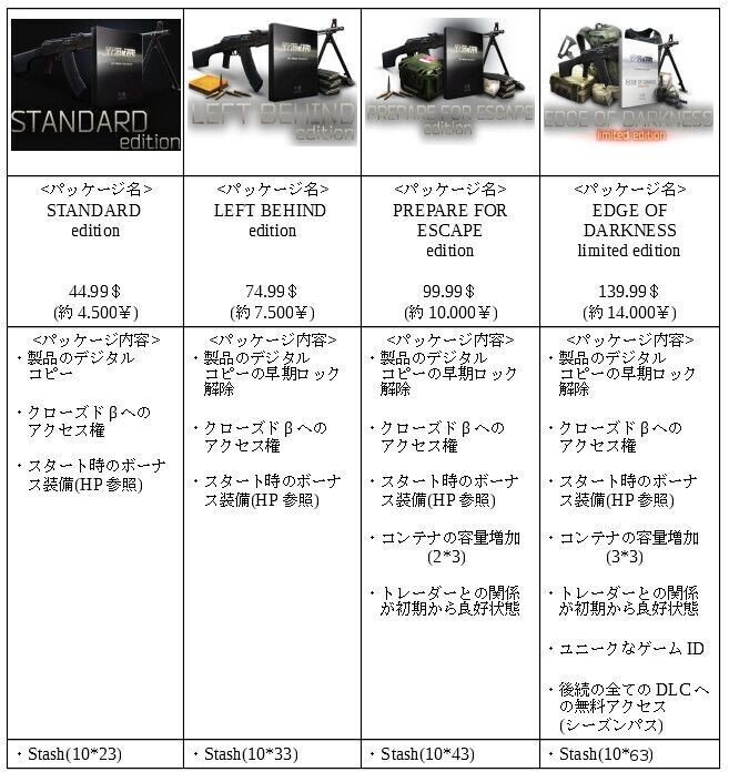 エスケープフロムタルコフを買ってないけど気になってるあなたへの記事 後編 どくまむし Note エスケープフロムタルコフを買ってないけど気になってるあなたへの記事 後編 どくまむし Note