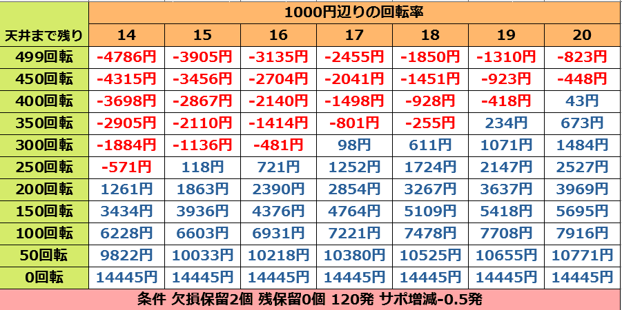 緋弾のアリア4 パチンコ 遊タイム天井期待値 期待値1000円upの止め打ち手順 仕組み 狙い方 ヤメ時について まっつん Note 緋弾のアリア4 パチンコ 遊タイム天井期待値 期待値1000円upの止め打ち手順 仕組み 狙い方 ヤメ時について まっつん Note