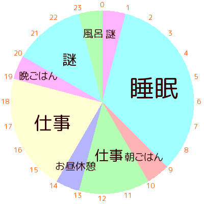 サンプル1日24時まで