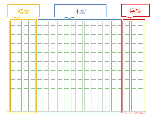 就活 小論文対策 ポイント紹介 Li Note