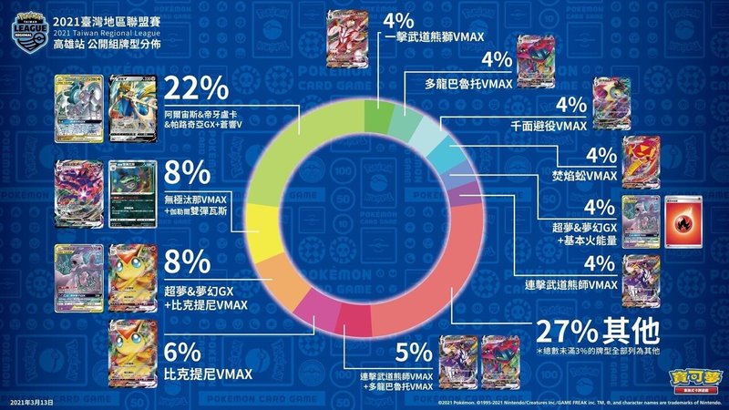 Cl21愛知best32 カビゴンジュナイパー構築解説 密林 Note Cl21愛知best32 カビゴンジュナイパー構築解説 密林 Note