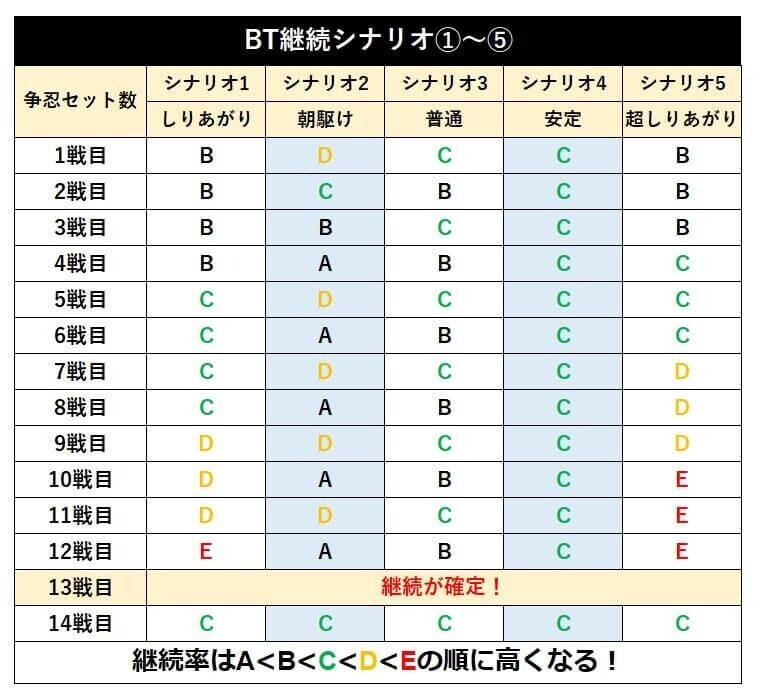 バジリスク絆2【沸騰ワード】天井やめどき狙い目リセット朧チャンス朧