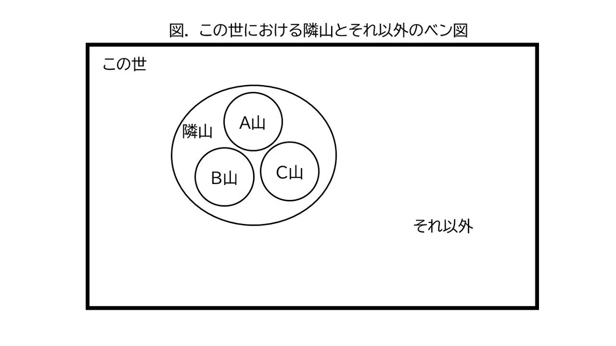 プレゼンテーション1