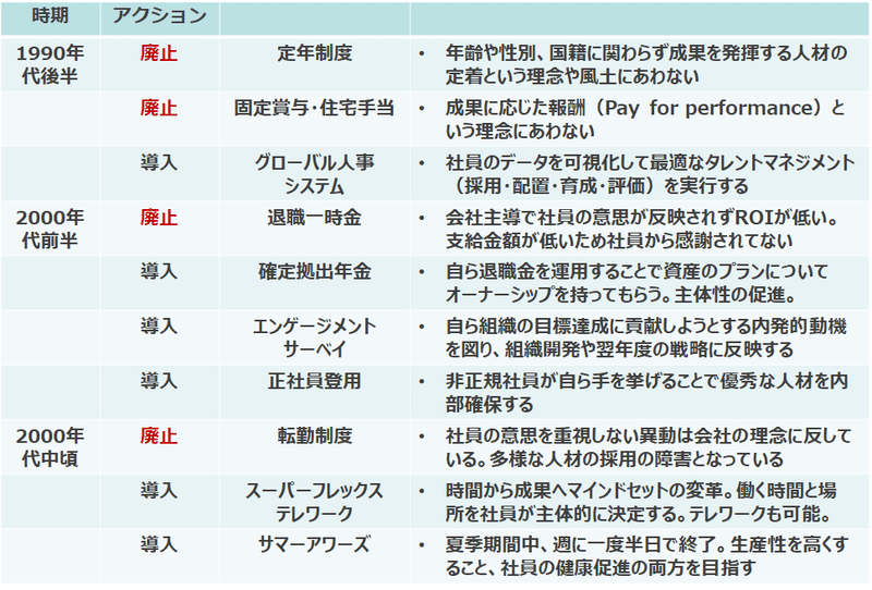思い切って捨てちゃえば 志水静香 みんなのchro 変革ファシリテーター 思い切って捨てちゃえば 志水静香 みんなのchro 変革ファシリテーター