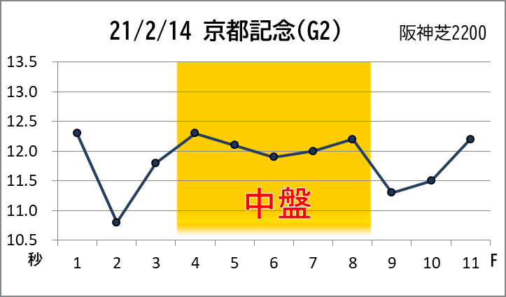 京都記念