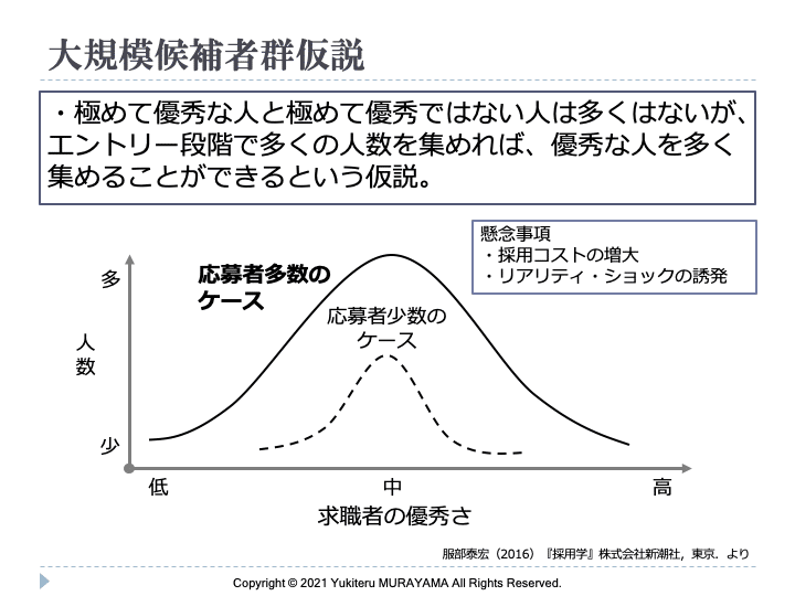 採用学