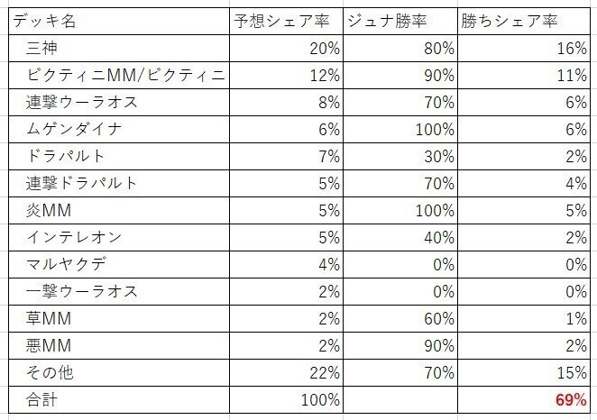 スクリーンショット 2021-03-30 221029