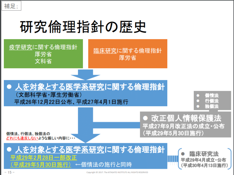 臨床研究のススメ 臨床研究はなぜ必要か ざつ 1年目mslマネージャー Croとmr経験者 柏の葉 わんこlove Note