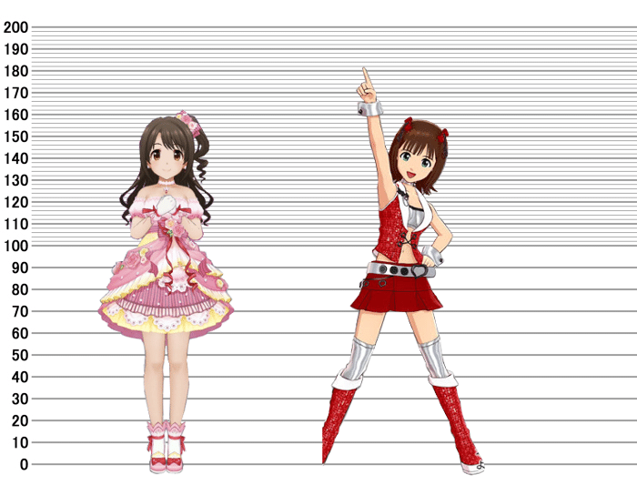 キャラクターの頭身のなはし なっちゃん Note