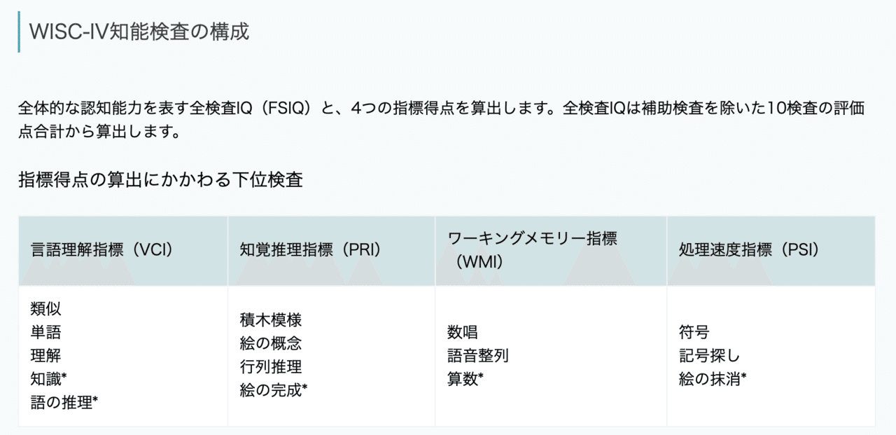 全国一律送料無料 エッセンシャルズWISC-IVによる心理アセスメント