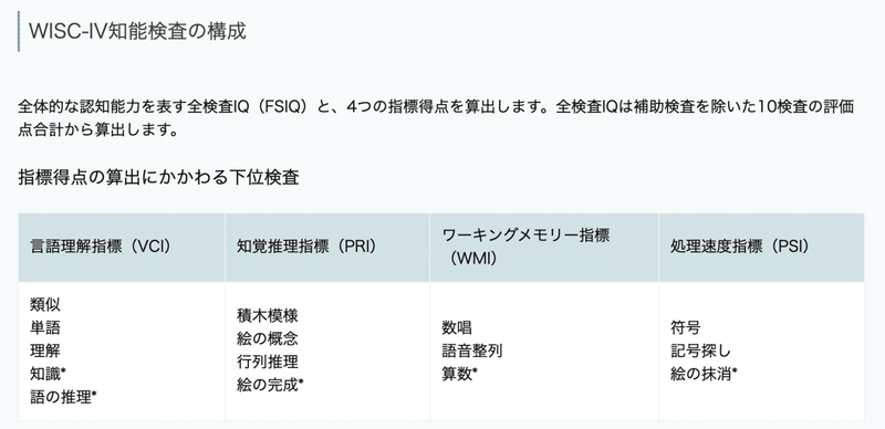 知能検査の話はどこまで公開していいかについて考えてみた臨床心理士の話 なた 臨床心理士 Note