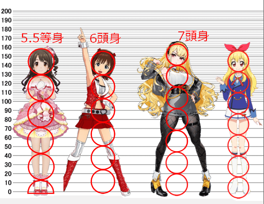 キャラクターの頭身のなはし なっちゃん Note キャラクターの頭身のなはし なっちゃん Note