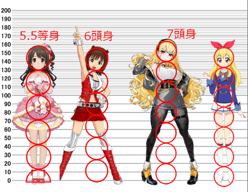 キャラクターの頭身のなはし なっちゃん Note