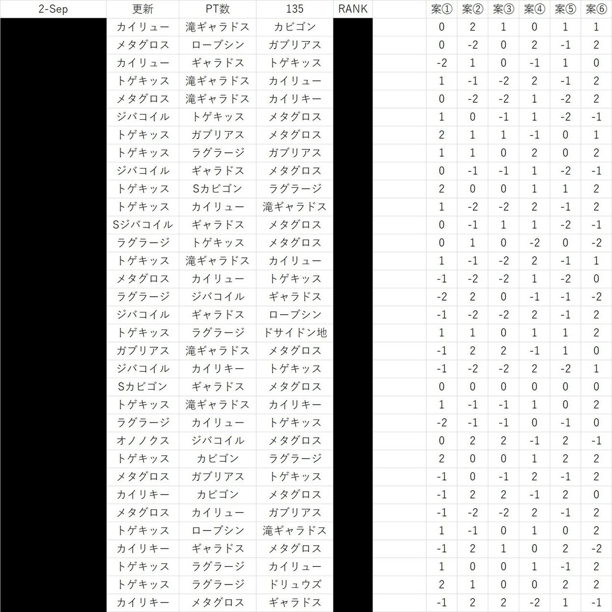 Ailes07流パーティ作成術 Ailes07 Note