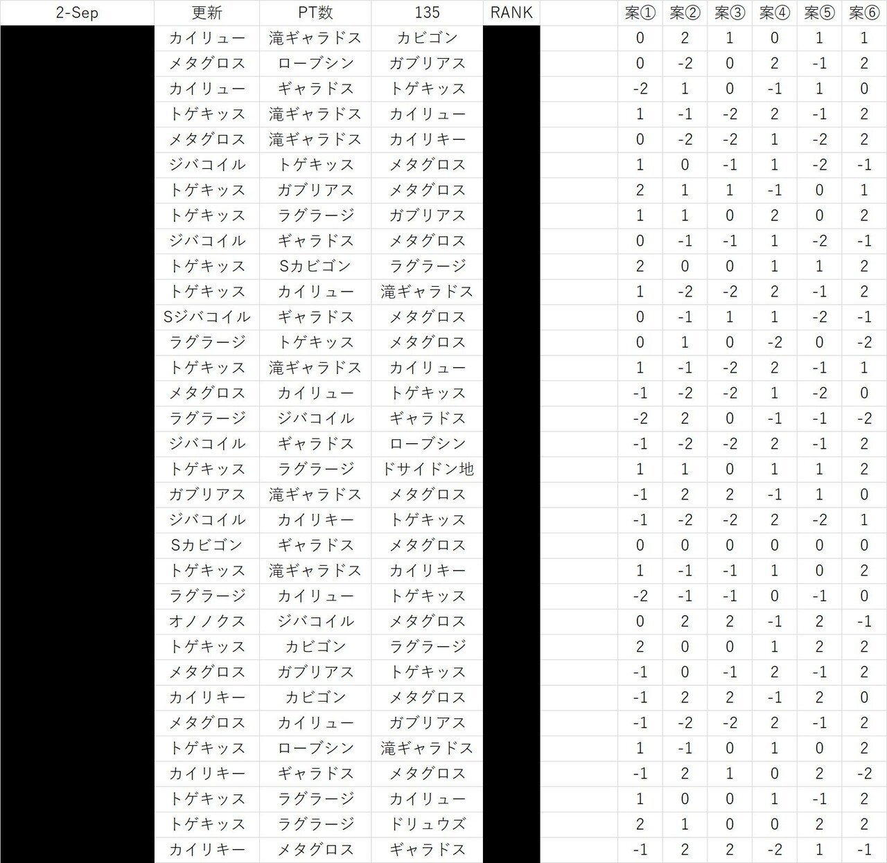 Ailes07流パーティ作成術 Ailes07 Note Ailes07流パーティ作成術 Ailes07 Note