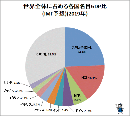 失われた年を作ったのは財務省ではなく金融庁と銀行 Azabu Danshi Note