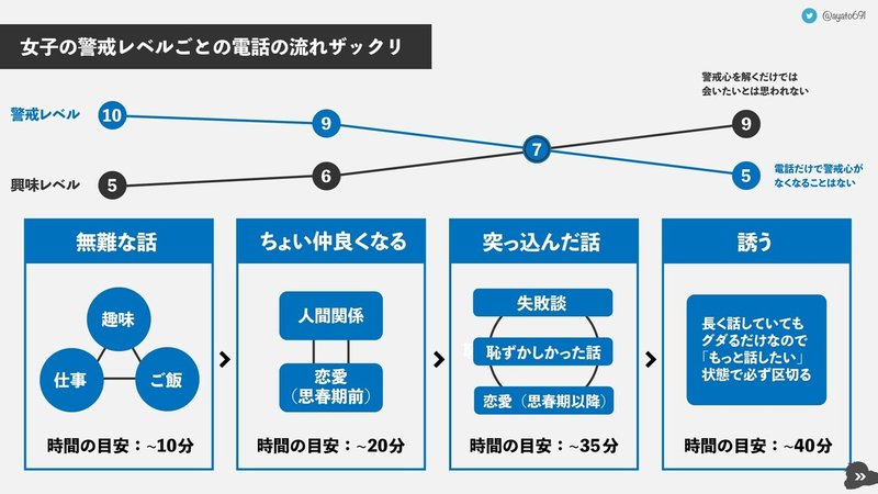 図解で解説 ペアーズ婚した男によるマッチングアプリ 電話マニュアル Line通話 で仲良くなって 会いたい と思われる男になる方法 アヤト マッチングアプリ婚 Note 図解で解説 ペアーズ婚した男によるマッチングアプリ 電話マニュアル Line通話 で仲良くなって 会いたい と思われる男になる方法 アヤト マッチングアプリ婚 Note