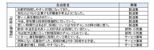 百十四経済研究所データ２