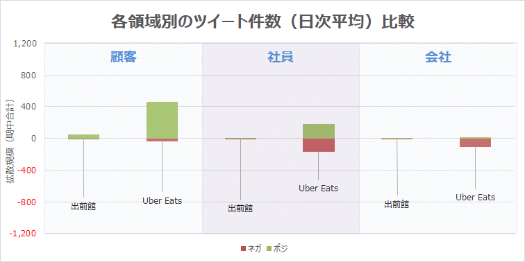 ネット炎上リスクの競合分析｜Uber Eatsと出前館の炎上リスク比較｜in 