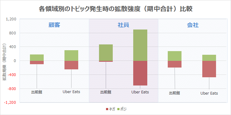 ネット炎上リスクの競合分析｜Uber Eatsと出前館の炎上リスク比較｜in 