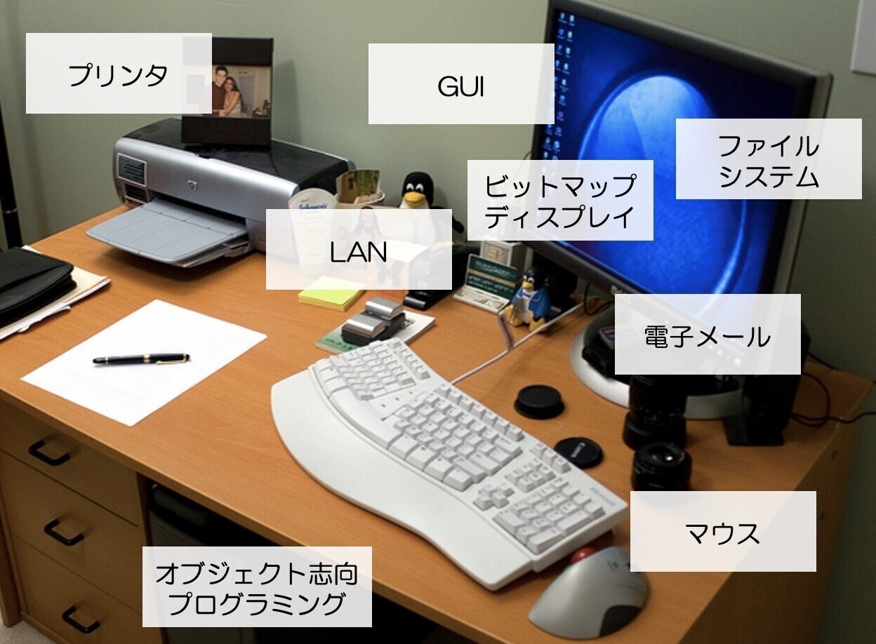 ありがとう富士ゼロックス 富士ゼロックス最後の日に栄光の歴史を思い起こす 泉水亮介 Iotスタートアップ Note