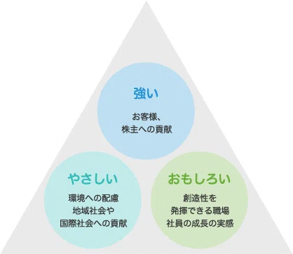 ありがとう富士ゼロックス 富士ゼロックス最後の日に栄光の歴史を思い起こす 泉水亮介 Iotスタートアップ Note
