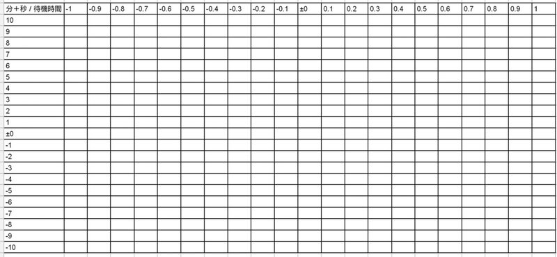Hgss Pc無しでも意地っ張り5v 慎重5vが光るid調整のやり方 Id Nero R Pkmn Note Hgss Pc無しでも意地っ張り5v 慎重5vが光るid調整のやり方 Id Nero R Pkmn Note