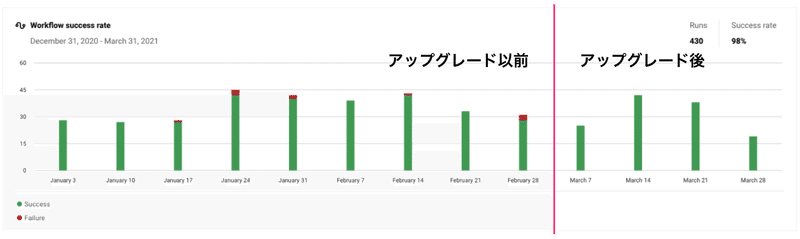 スクリーンショット 2021-03-31 11.10.57