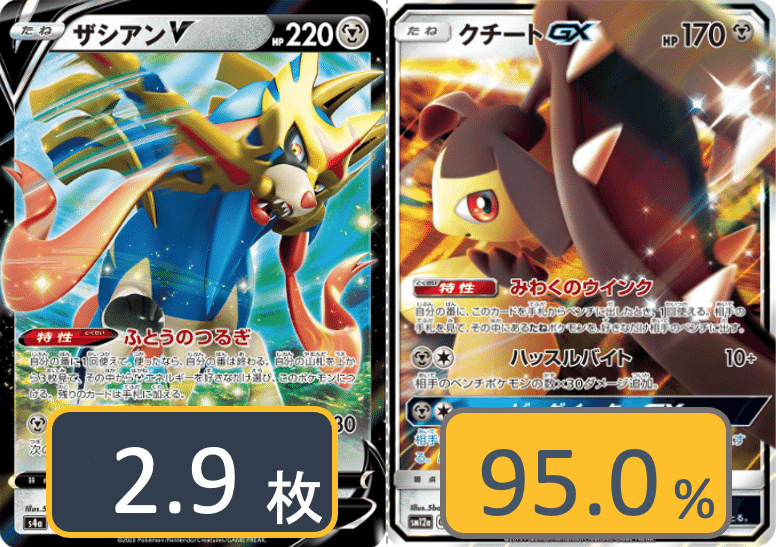 ダークパーフェクションのデッキ平均化【サンプルレシピ付