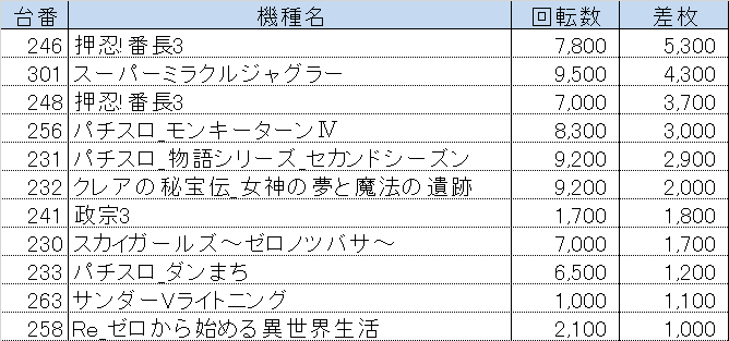 ランキング