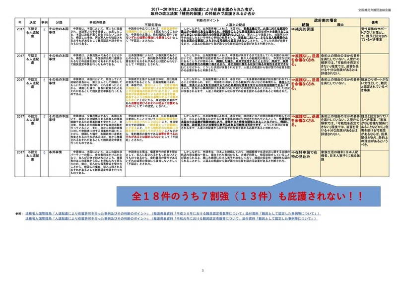 そこが知りたい 入管法改正案 Q A Q3とq4 退去強制 について 突っ込みどころ満載 Koichi Kodama Note