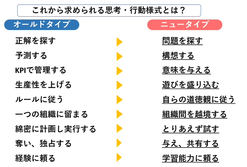 役に立つ より 意味がある 読書note59 ニュータイプの時代 山口周とこれからの時代考 丸山泰 Note 役に立つ より 意味がある 読書note59 ニュータイプの時代 山口周とこれからの時代考 丸山泰 Note