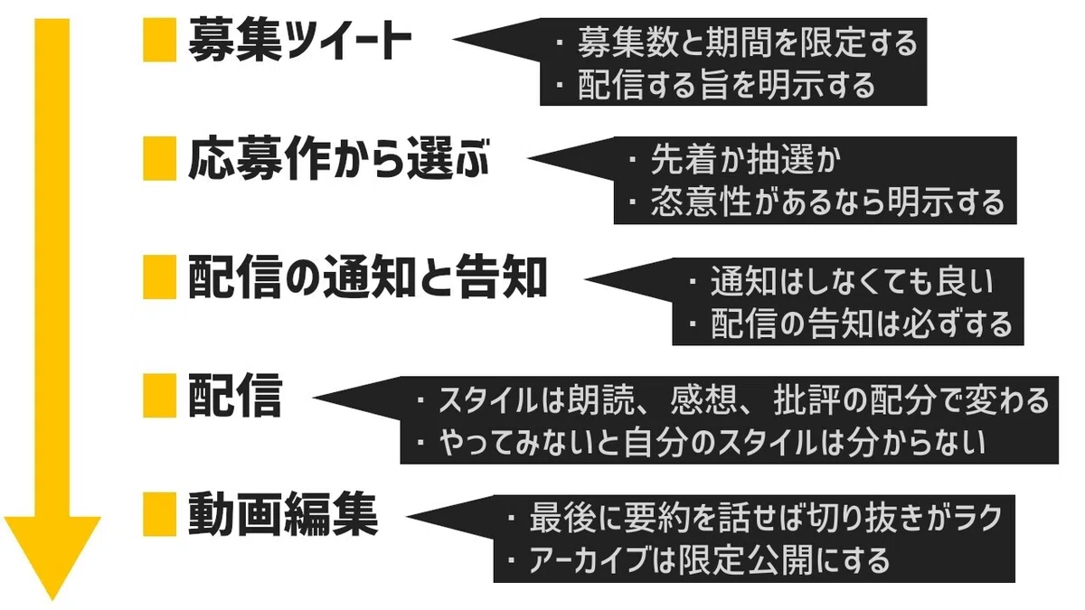 配信者向け】読書実況のはじめかた｜サイと／物書き・ゲームデザイナー 