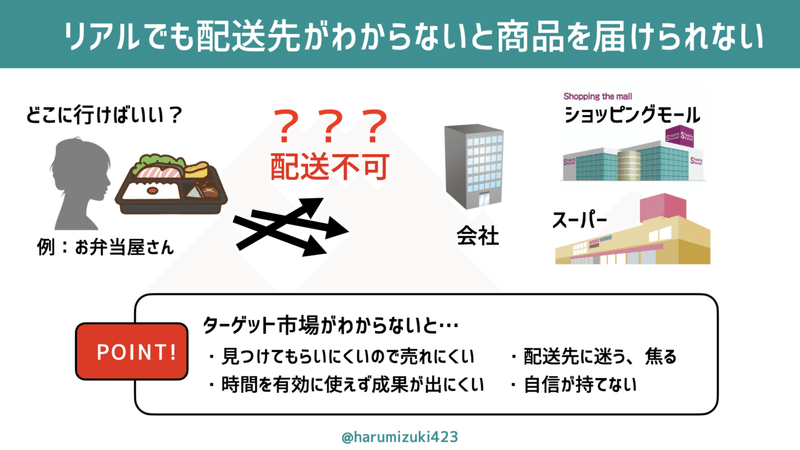 03 あなたの読者はどの市場にいるのか？.002