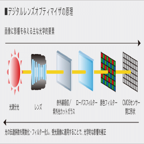 赤外線対策フィルターまとめ｜UMU TOKYO