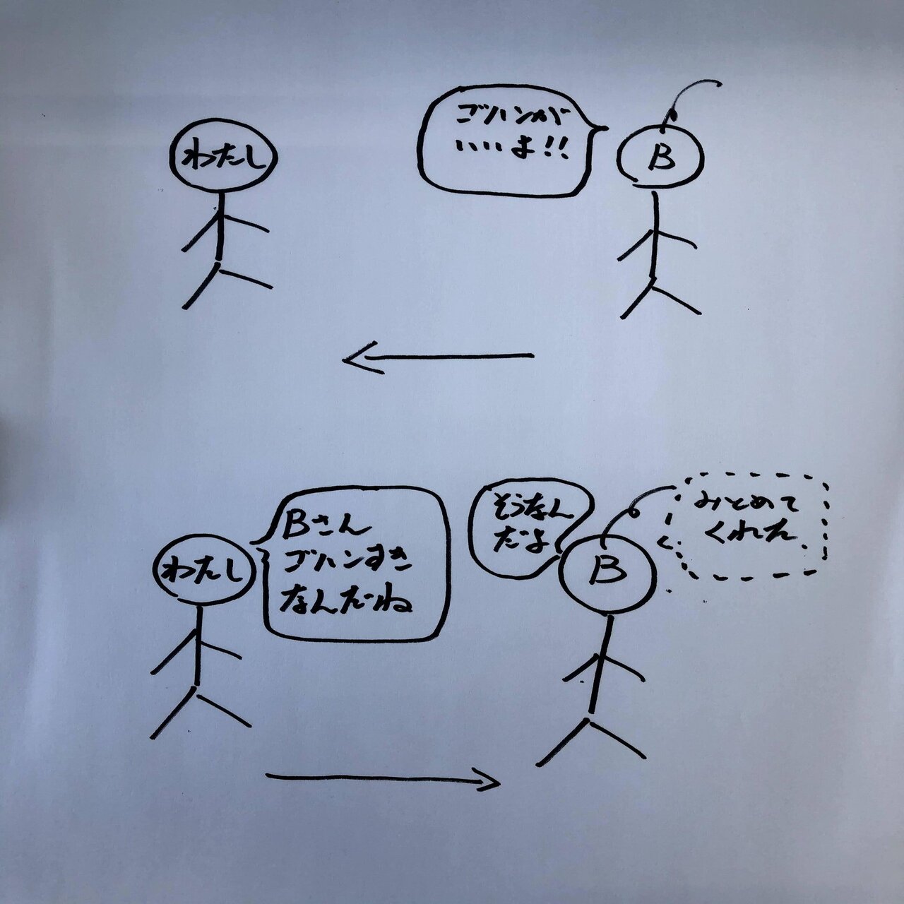 コミック会話を取り入れたコミュニケーション Makoto Note